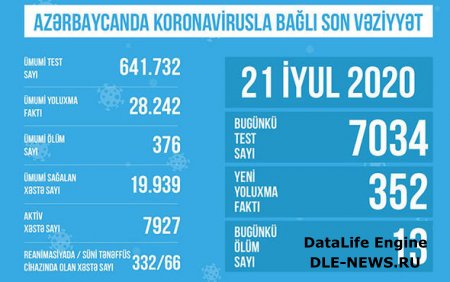 TƏBİB Azərbaycanda koronavirusla bağlı son vəziyyəti açıqladı