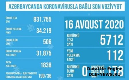 TƏBİB Azərbaycanda koronavirusla bağlı son vəziyyəti açıqladı