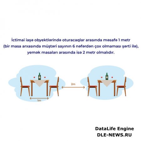 Sabahdan açılan kafe-restoranlarda hansı qaydalara əməl olunmalıdır? - FOTO