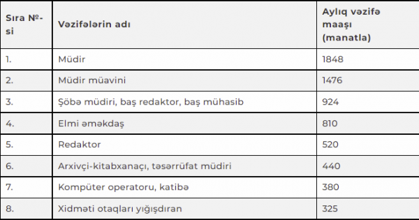 Bu Mərkəzin işçilərinin maaşı ARTIRILDI