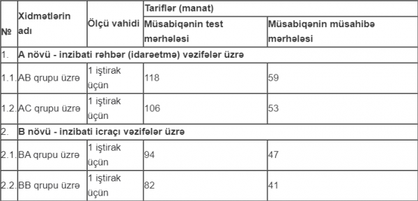 DİM dövlət qulluğuna qəbul olmaq istəyənlərə müraciət edib